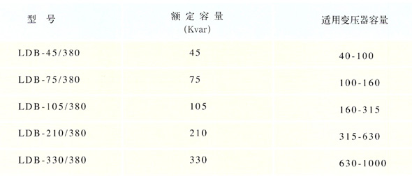 LDB低压无功自动补偿技术参数