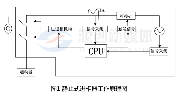 内容图1