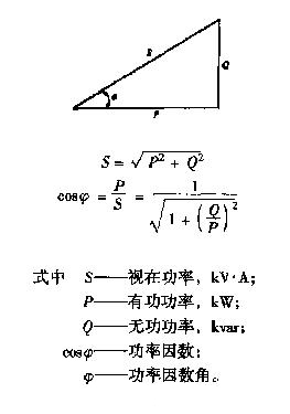 功率因素的基本知识