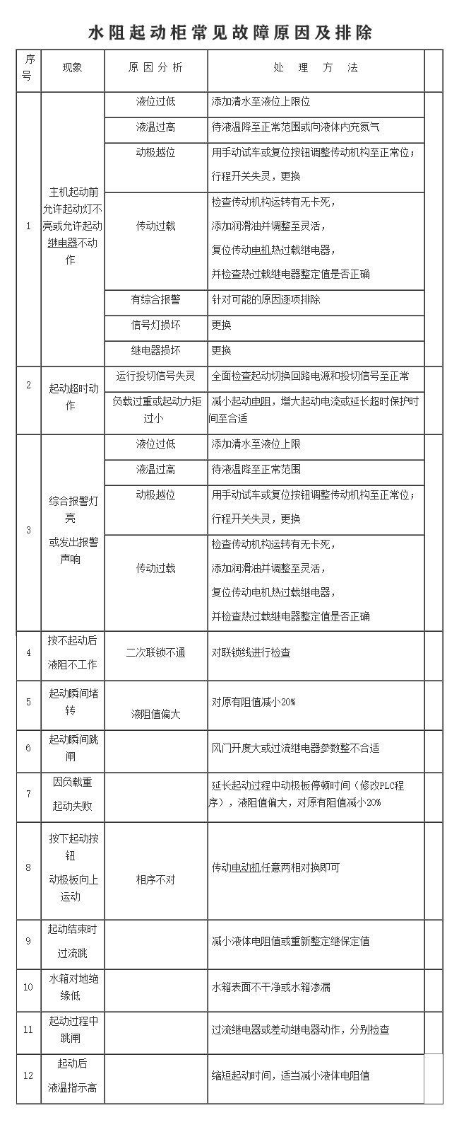 水阻起动柜常见故障原因及排除