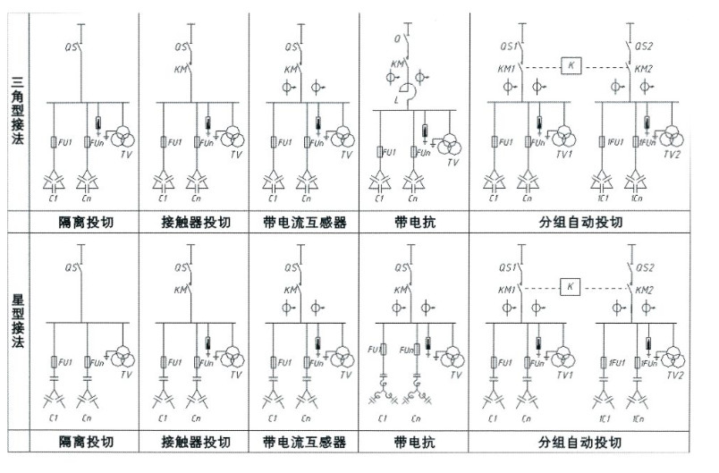 高压无功自动补偿装置一次方案图